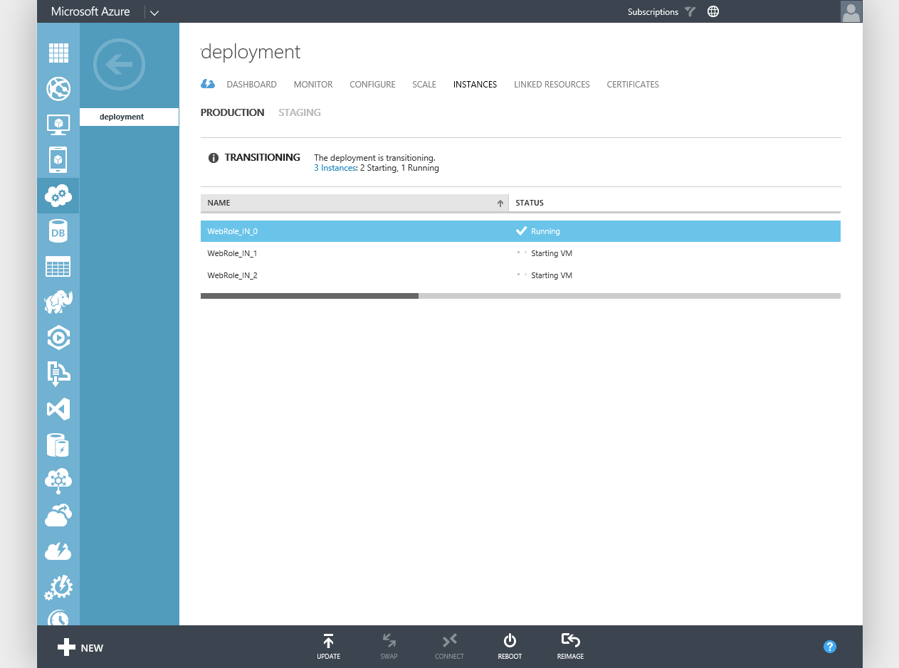 SQL Azure ScaleOut add-on support